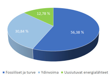 Sahkon alkupera 2025 v2